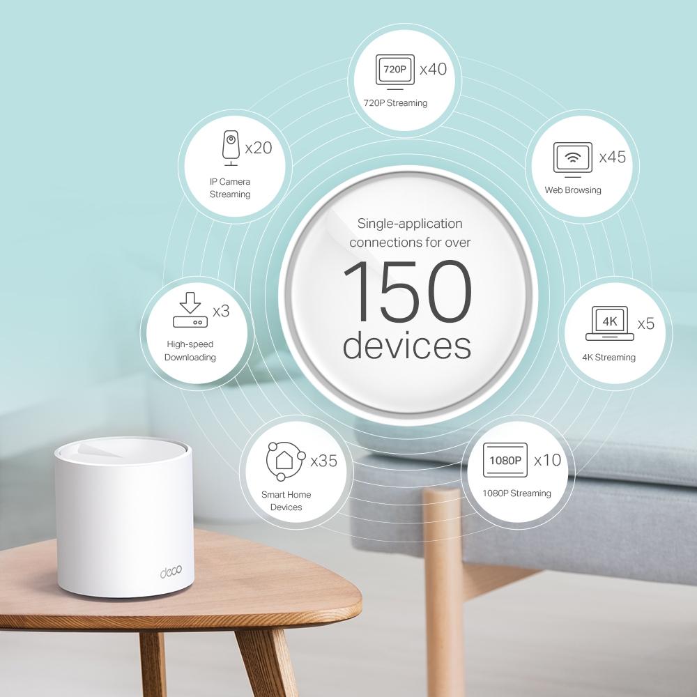 Безжичен рутер TP-Link Deco X60 V3 2-Pack, AX5400, 2.4/5 GHz, 574 - 2402 Mbps, Gigabit - Image 3