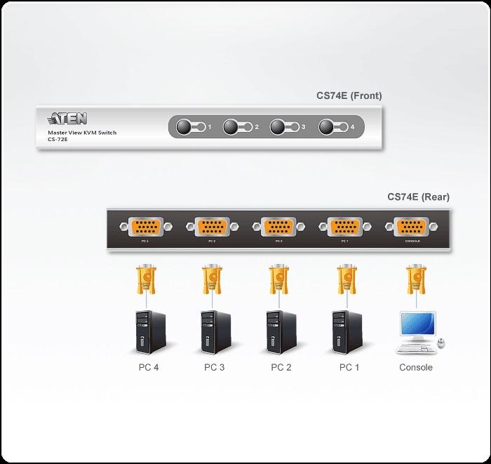 KVM превключвател ATEN CS74E - Image 4